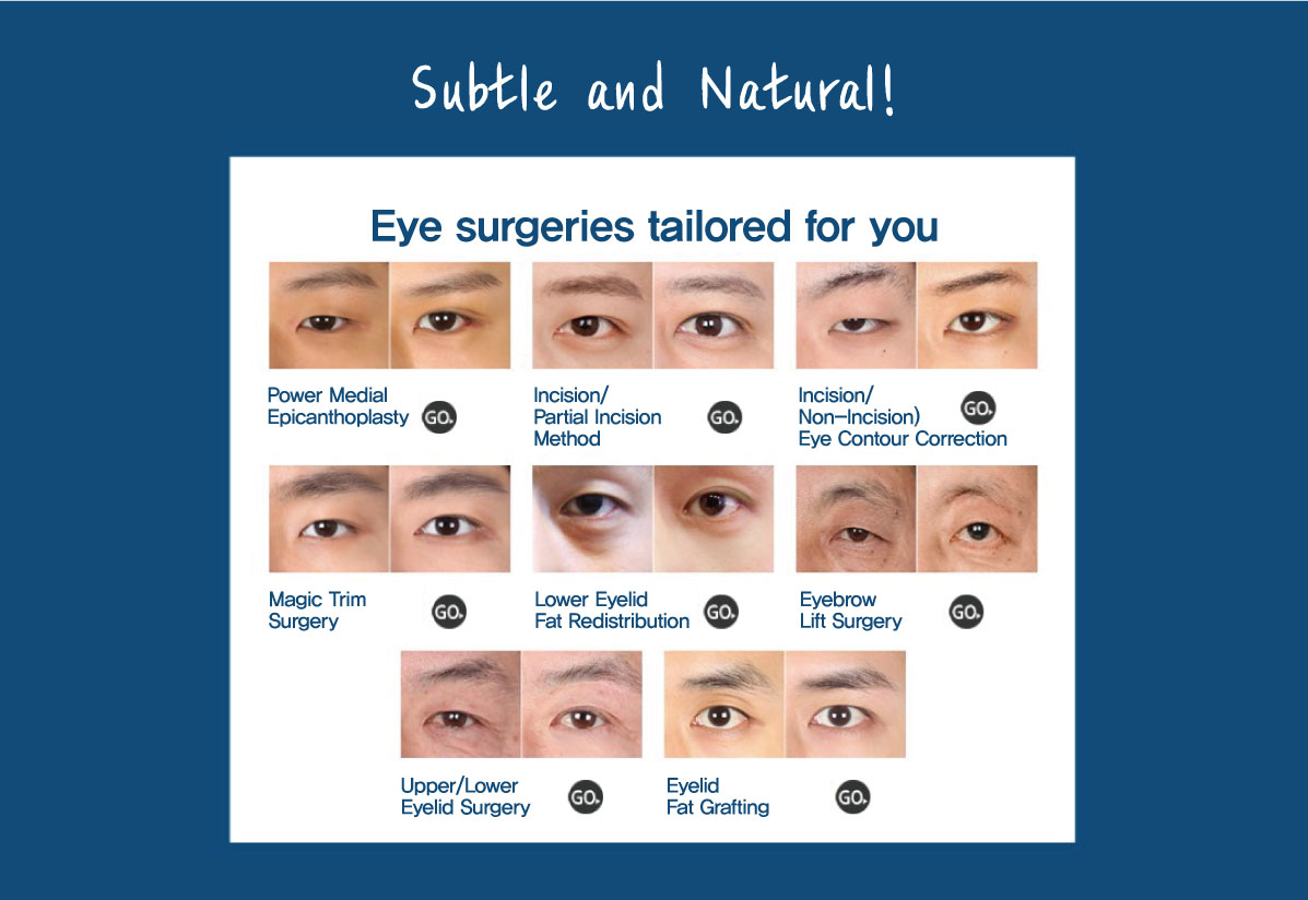 Men's eye and nose surgery